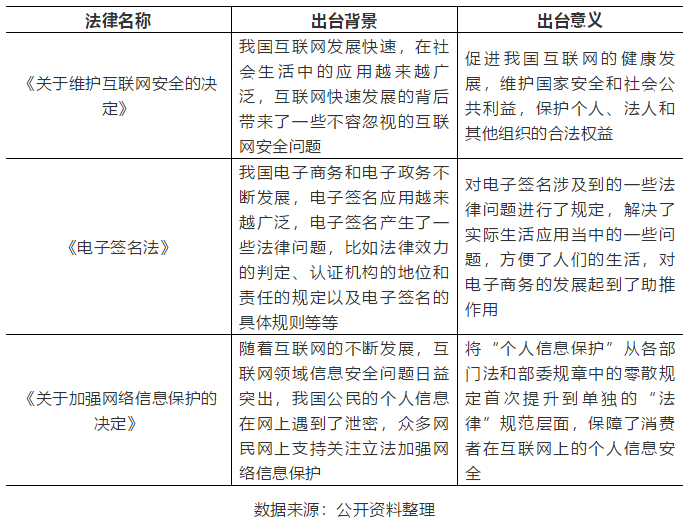 最新《電子商務(wù)法》解析