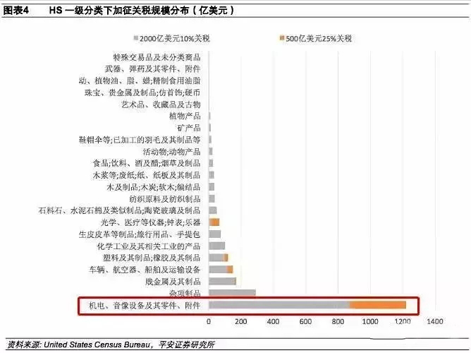 進出口報關(guān),397類商品出口退稅,外貿(mào)企業(yè)大禮包