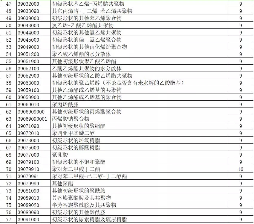 進出口報關(guān),397類商品出口退稅,外貿(mào)企業(yè)大禮包