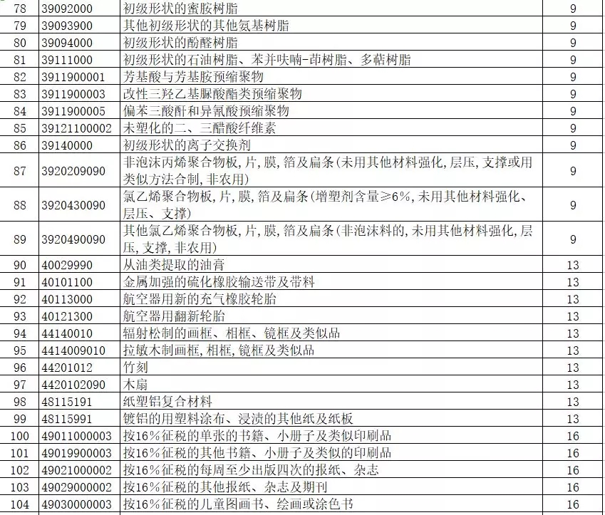 進出口報關(guān),397類商品出口退稅,外貿(mào)企業(yè)大禮包