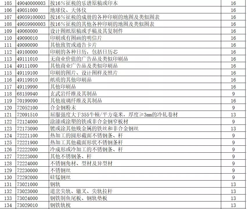 進出口報關(guān),397類商品出口退稅,外貿(mào)企業(yè)大禮包