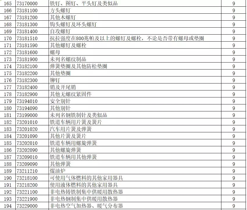 進出口報關(guān),397類商品出口退稅,外貿(mào)企業(yè)大禮包