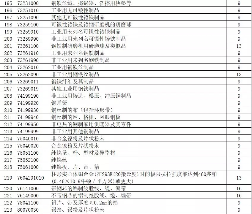 進出口報關(guān),397類商品出口退稅,外貿(mào)企業(yè)大禮包