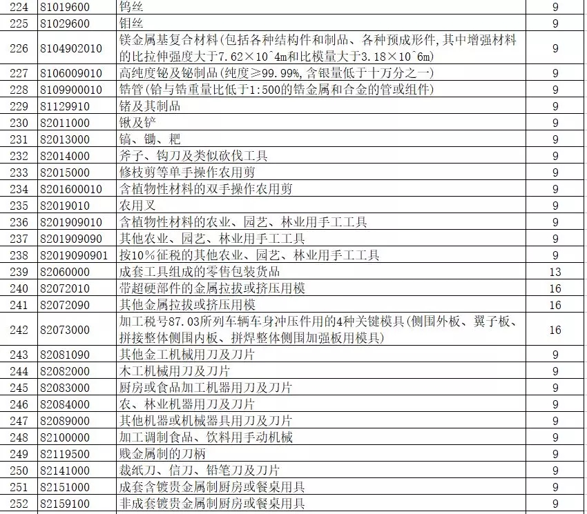 進出口報關(guān),397類商品出口退稅,外貿(mào)企業(yè)大禮包