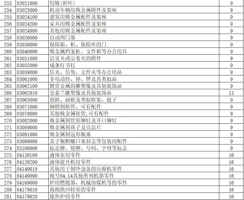 進出口報關(guān),397類商品出口退稅,外貿(mào)企業(yè)大禮包