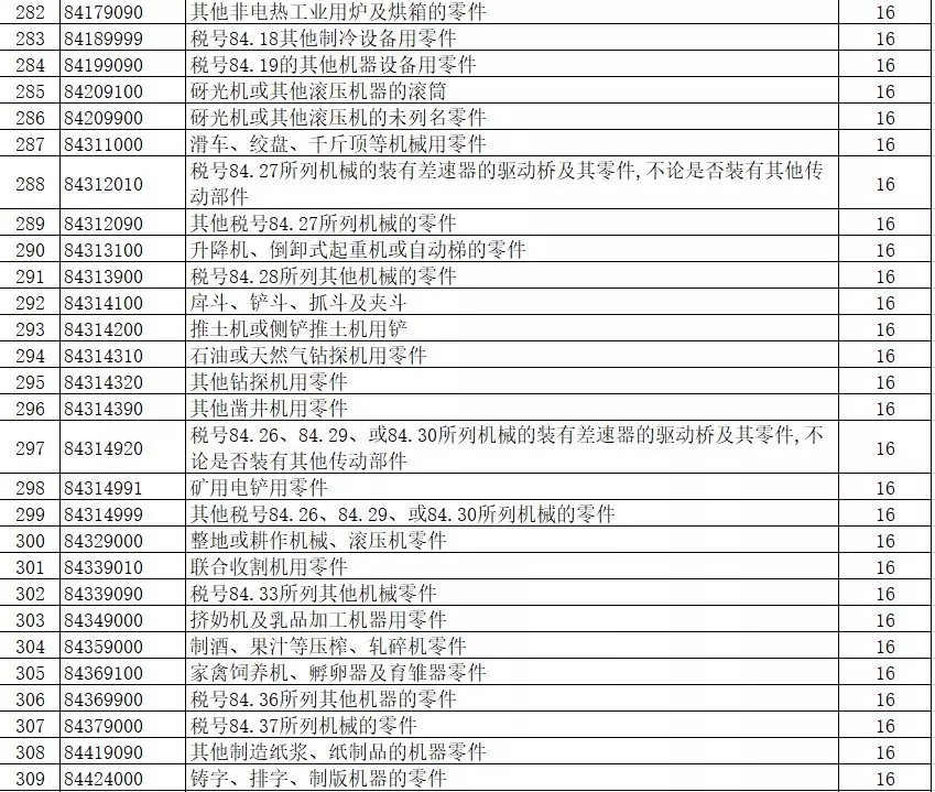 進出口報關(guān),397類商品出口退稅,外貿(mào)企業(yè)大禮包