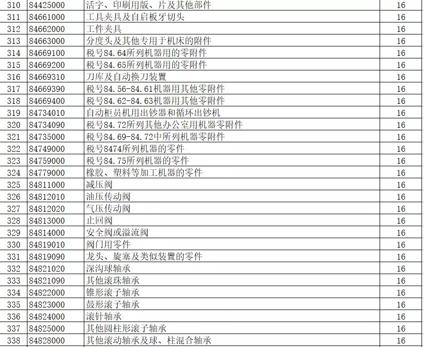 進出口報關(guān),397類商品出口退稅,外貿(mào)企業(yè)大禮包