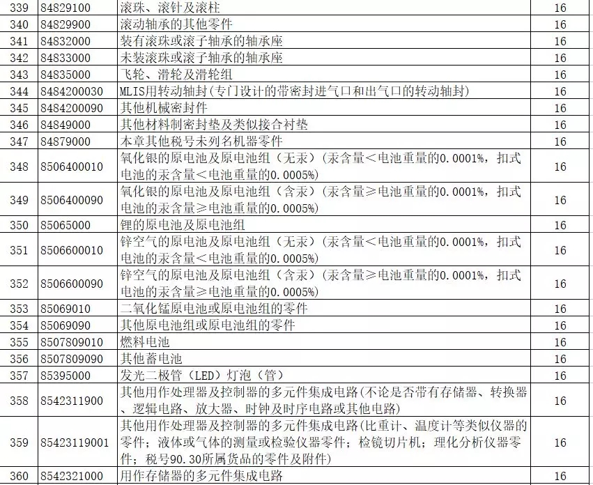 進出口報關(guān),397類商品出口退稅,外貿(mào)企業(yè)大禮包