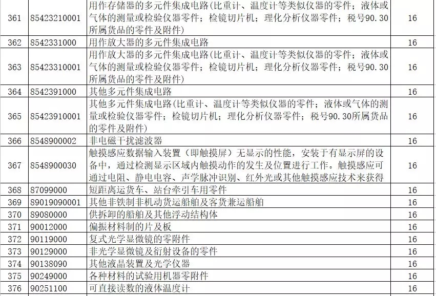 進出口報關(guān),397類商品出口退稅,外貿(mào)企業(yè)大禮包