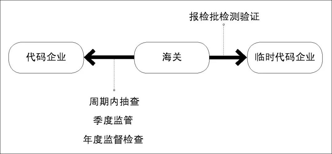 國際物流,危險貨物包裝證書獲取攻略