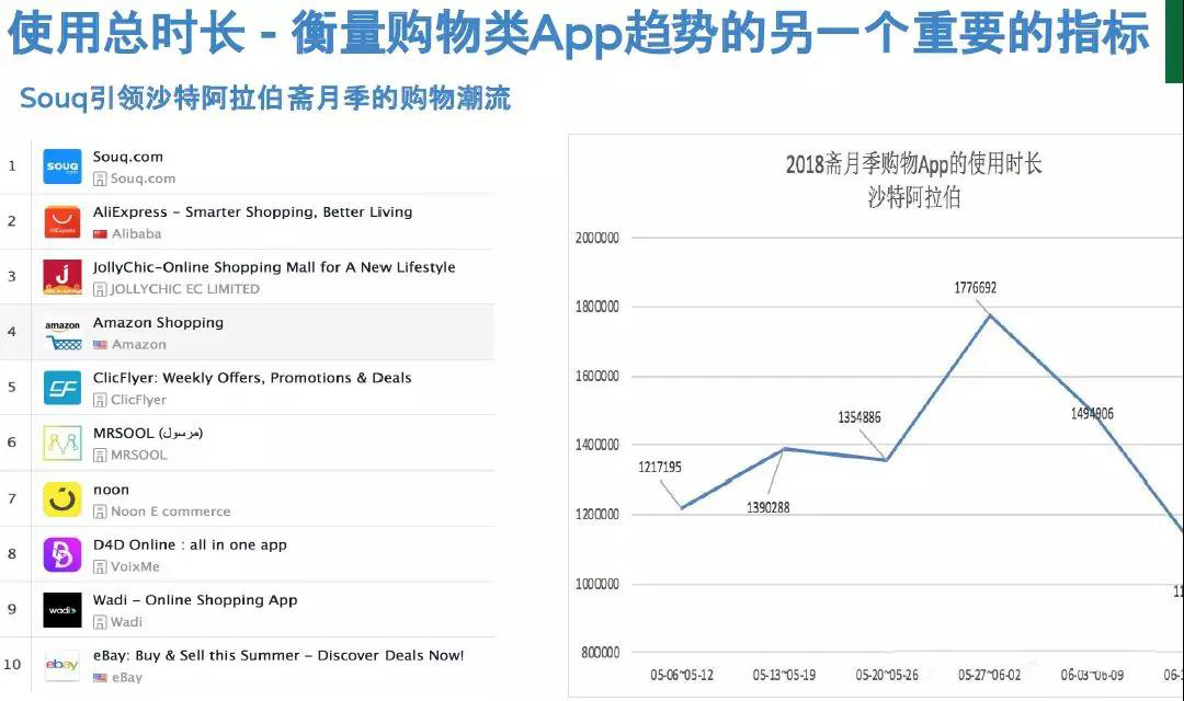 2018亞馬遜fba跨境電商市場分析