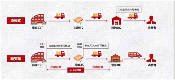 京東備戰(zhàn)雙十一,國際物流一站式入倉托管