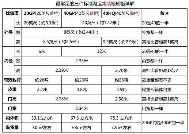 國際海運(yùn),散貨拼箱集裝箱的編碼解析