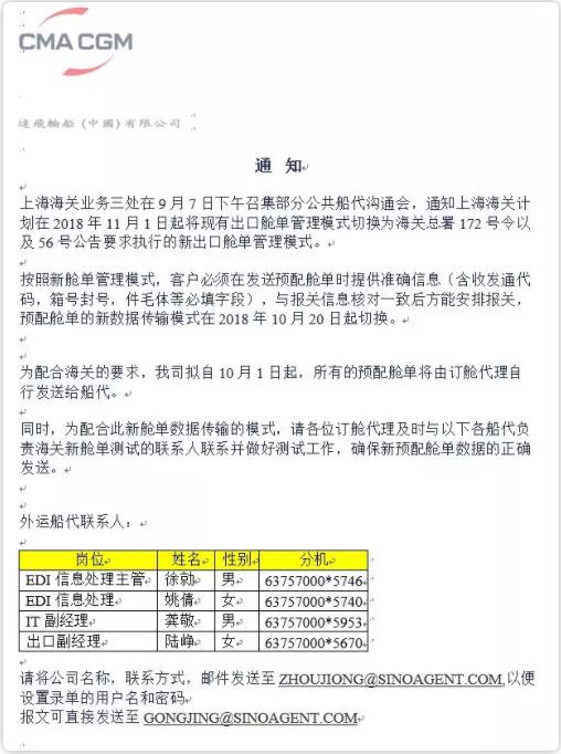 出口海運(yùn)通知!10月20日上?？诎秾?shí)行新艙單制度海運(yùn)出口,違者將無法上船