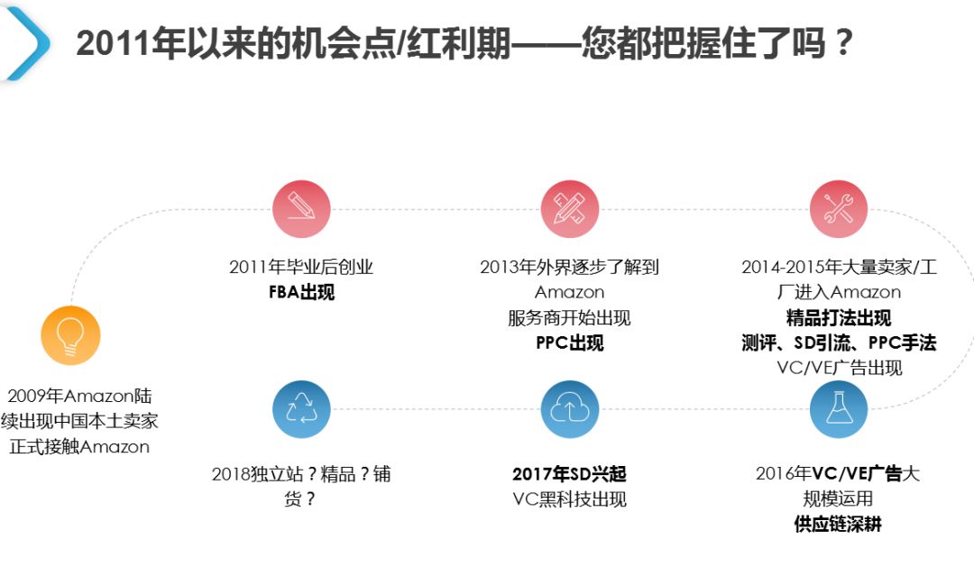 跨境電商賣家全球發(fā)展新思路出路在何方