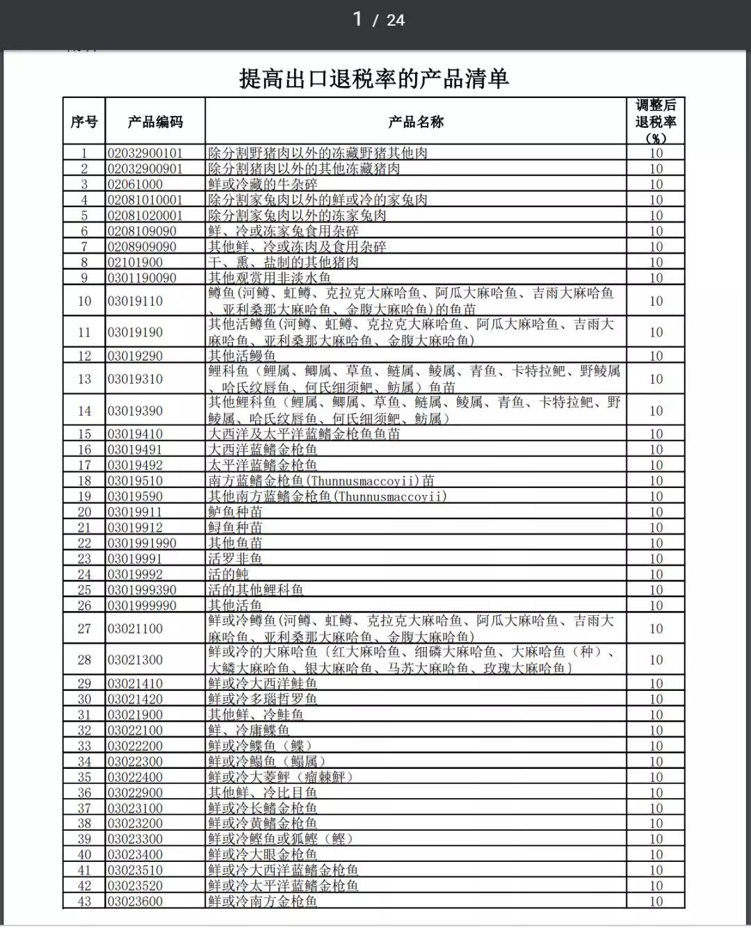 11月1號(hào)執(zhí)行提高進(jìn)出口報(bào)關(guān)出口退稅率的產(chǎn)品清單