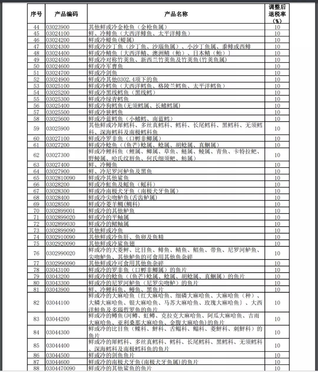 11月1號(hào)執(zhí)行提高進(jìn)出口報(bào)關(guān)出口退稅率的產(chǎn)品清單