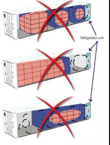 國(guó)際物流,冷藏集裝箱關(guān)鍵部位介紹以及注意事項(xiàng)