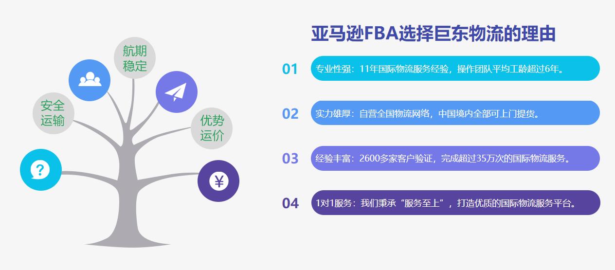 亞馬遜fba,跨境電商貨運堆積如何處理？