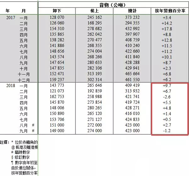 中美貿易戰(zhàn)國際空運航空運輸旺季受到什么影響？