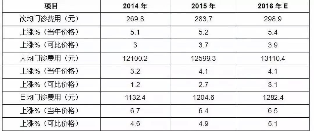 近年來跨境物流需求規(guī)模增長平穩(wěn)，商貿(mào)業(yè)物流需求以及供給如何？