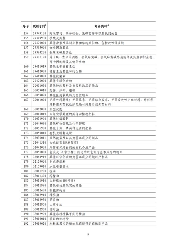 5140項(xiàng)!進(jìn)口關(guān)稅中對(duì)美加征關(guān)稅清單:含風(fēng)力發(fā)電機(jī)組等多項(xiàng)電力設(shè)備、零部件及原材料!