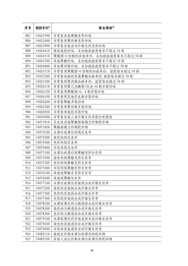 5140項(xiàng)!進(jìn)口關(guān)稅中對(duì)美加征關(guān)稅清單:含風(fēng)力發(fā)電機(jī)組等多項(xiàng)電力設(shè)備、零部件及原材料!