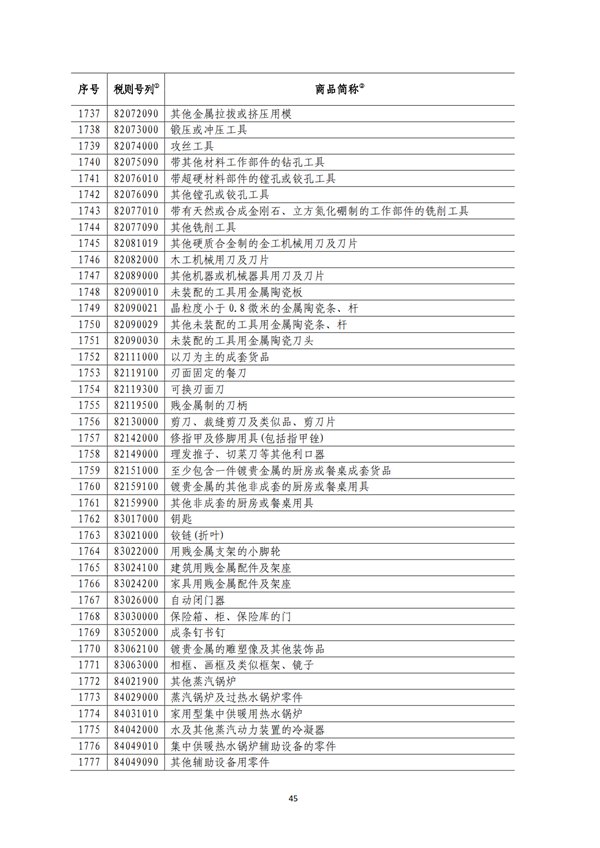 5140項(xiàng)!進(jìn)口關(guān)稅中對(duì)美加征關(guān)稅清單:含風(fēng)力發(fā)電機(jī)組等多項(xiàng)電力設(shè)備、零部件及原材料!