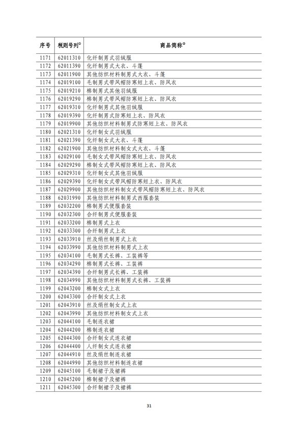 5140項(xiàng)!進(jìn)口關(guān)稅中對(duì)美加征關(guān)稅清單:含風(fēng)力發(fā)電機(jī)組等多項(xiàng)電力設(shè)備、零部件及原材料!