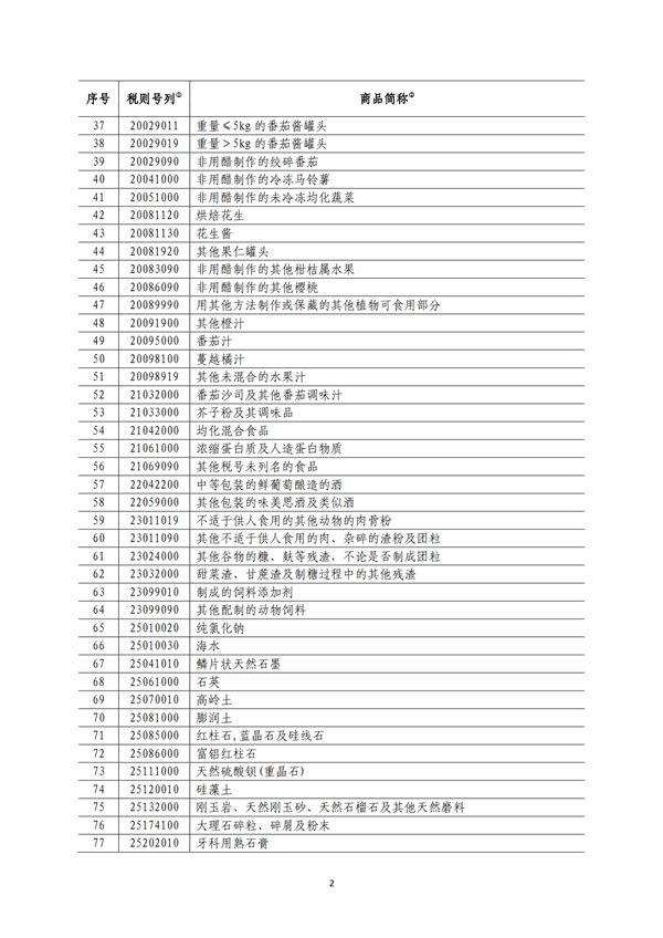 5140項(xiàng)!進(jìn)口關(guān)稅中對(duì)美加征關(guān)稅清單:含風(fēng)力發(fā)電機(jī)組等多項(xiàng)電力設(shè)備、零部件及原材料!