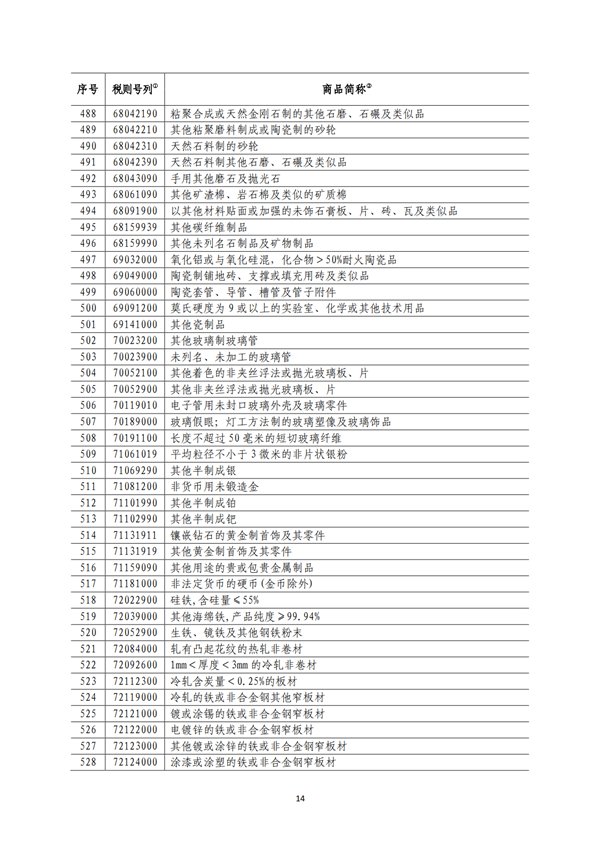 5140項(xiàng)!進(jìn)口關(guān)稅中對(duì)美加征關(guān)稅清單:含風(fēng)力發(fā)電機(jī)組等多項(xiàng)電力設(shè)備、零部件及原材料!