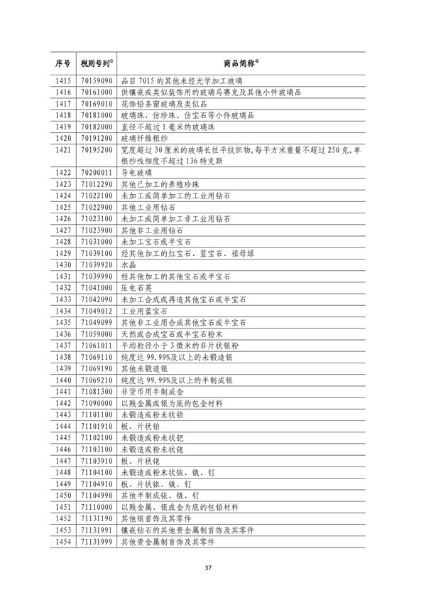 5140項(xiàng)!進(jìn)口關(guān)稅中對(duì)美加征關(guān)稅清單:含風(fēng)力發(fā)電機(jī)組等多項(xiàng)電力設(shè)備、零部件及原材料!