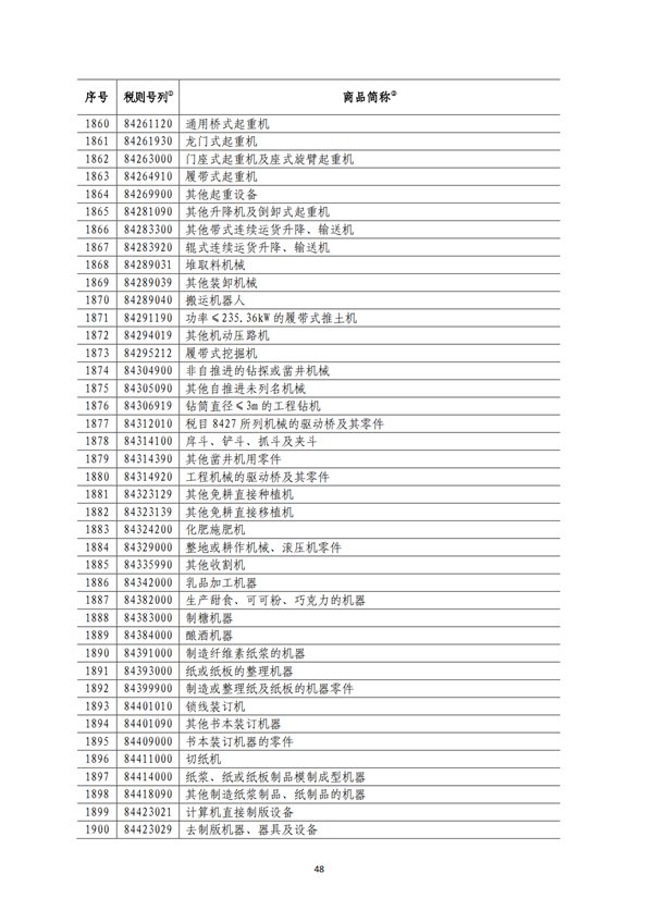 5140項(xiàng)!進(jìn)口關(guān)稅中對(duì)美加征關(guān)稅清單:含風(fēng)力發(fā)電機(jī)組等多項(xiàng)電力設(shè)備、零部件及原材料!