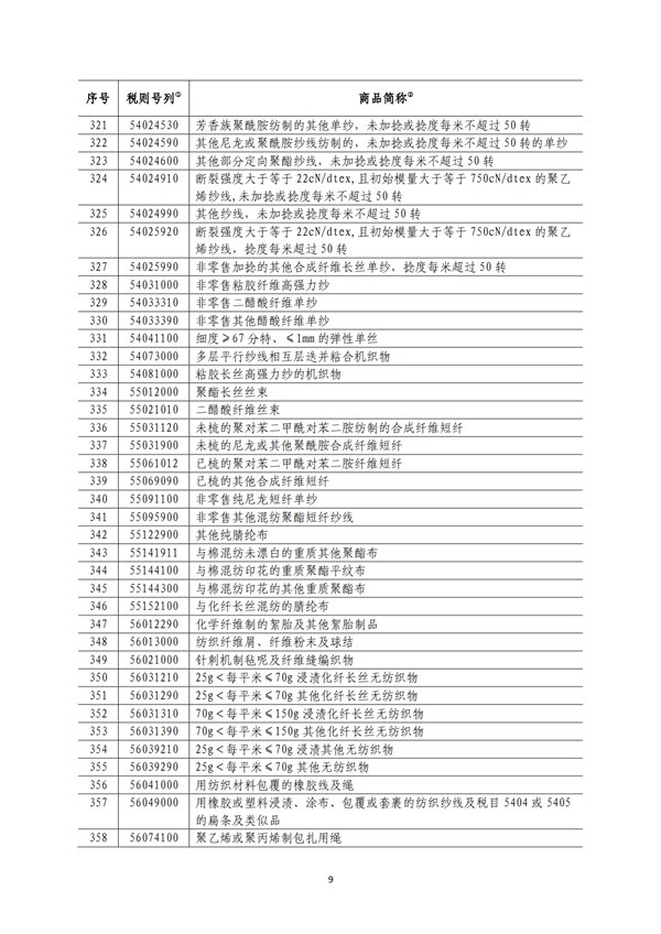 5140項(xiàng)!進(jìn)口關(guān)稅中對(duì)美加征關(guān)稅清單:含風(fēng)力發(fā)電機(jī)組等多項(xiàng)電力設(shè)備、零部件及原材料!