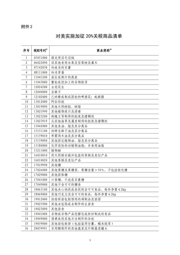 5140項(xiàng)!進(jìn)口關(guān)稅中對(duì)美加征關(guān)稅清單:含風(fēng)力發(fā)電機(jī)組等多項(xiàng)電力設(shè)備、零部件及原材料!