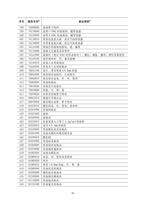 5140項(xiàng)!進(jìn)口關(guān)稅中對(duì)美加征關(guān)稅清單:含風(fēng)力發(fā)電機(jī)組等多項(xiàng)電力設(shè)備、零部件及原材料!