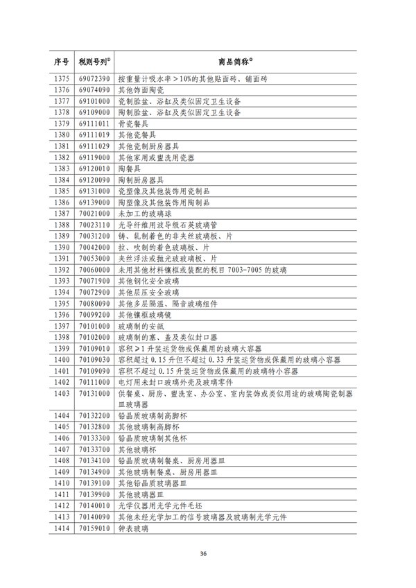 5140項(xiàng)!進(jìn)口關(guān)稅中對(duì)美加征關(guān)稅清單:含風(fēng)力發(fā)電機(jī)組等多項(xiàng)電力設(shè)備、零部件及原材料!