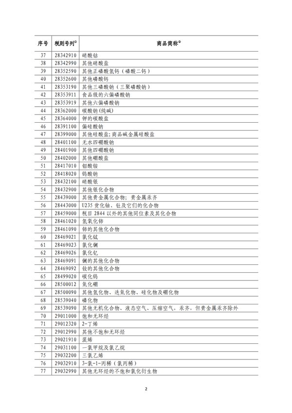 5140項(xiàng)!進(jìn)口關(guān)稅中對(duì)美加征關(guān)稅清單:含風(fēng)力發(fā)電機(jī)組等多項(xiàng)電力設(shè)備、零部件及原材料!