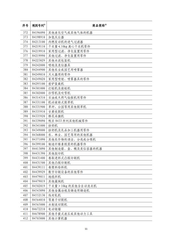 5140項(xiàng)!進(jìn)口關(guān)稅中對(duì)美加征關(guān)稅清單:含風(fēng)力發(fā)電機(jī)組等多項(xiàng)電力設(shè)備、零部件及原材料!