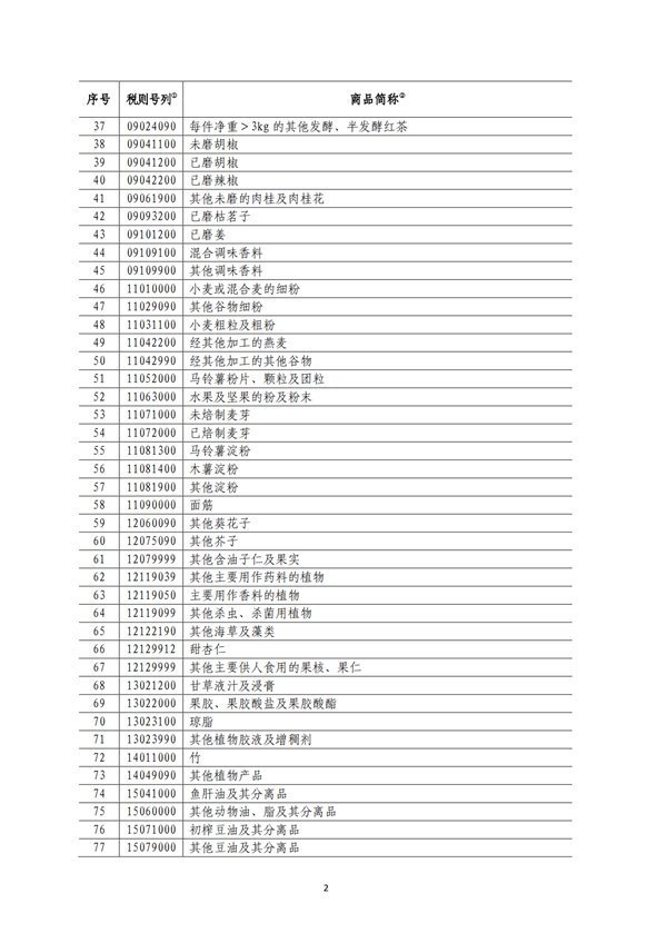 5140項(xiàng)!進(jìn)口關(guān)稅中對(duì)美加征關(guān)稅清單:含風(fēng)力發(fā)電機(jī)組等多項(xiàng)電力設(shè)備、零部件及原材料!