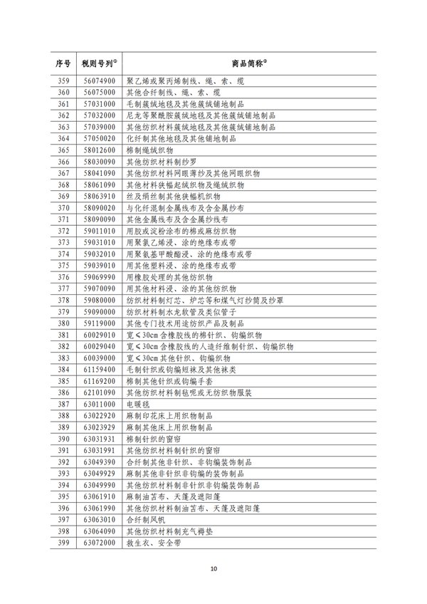 5140項(xiàng)!進(jìn)口關(guān)稅中對(duì)美加征關(guān)稅清單:含風(fēng)力發(fā)電機(jī)組等多項(xiàng)電力設(shè)備、零部件及原材料!