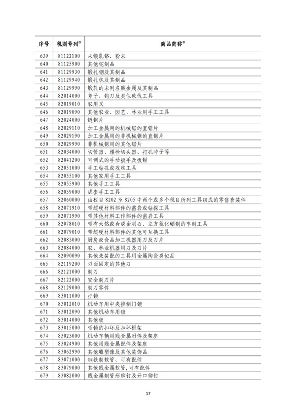 5140項(xiàng)!進(jìn)口關(guān)稅中對(duì)美加征關(guān)稅清單:含風(fēng)力發(fā)電機(jī)組等多項(xiàng)電力設(shè)備、零部件及原材料!