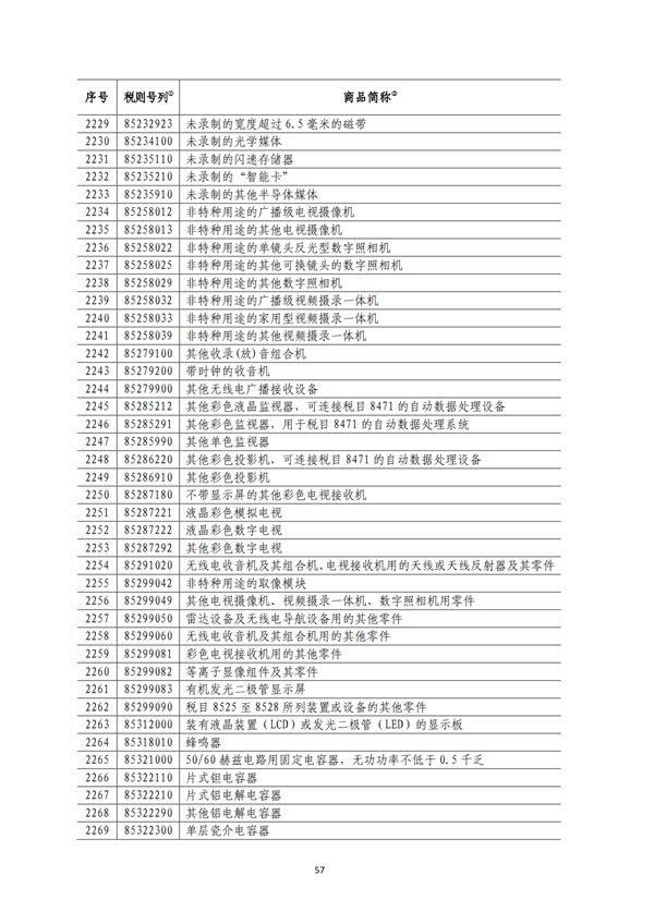 5140項(xiàng)!進(jìn)口關(guān)稅中對(duì)美加征關(guān)稅清單:含風(fēng)力發(fā)電機(jī)組等多項(xiàng)電力設(shè)備、零部件及原材料!