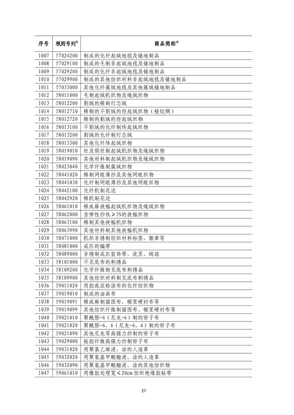 5140項(xiàng)!進(jìn)口關(guān)稅中對(duì)美加征關(guān)稅清單:含風(fēng)力發(fā)電機(jī)組等多項(xiàng)電力設(shè)備、零部件及原材料!