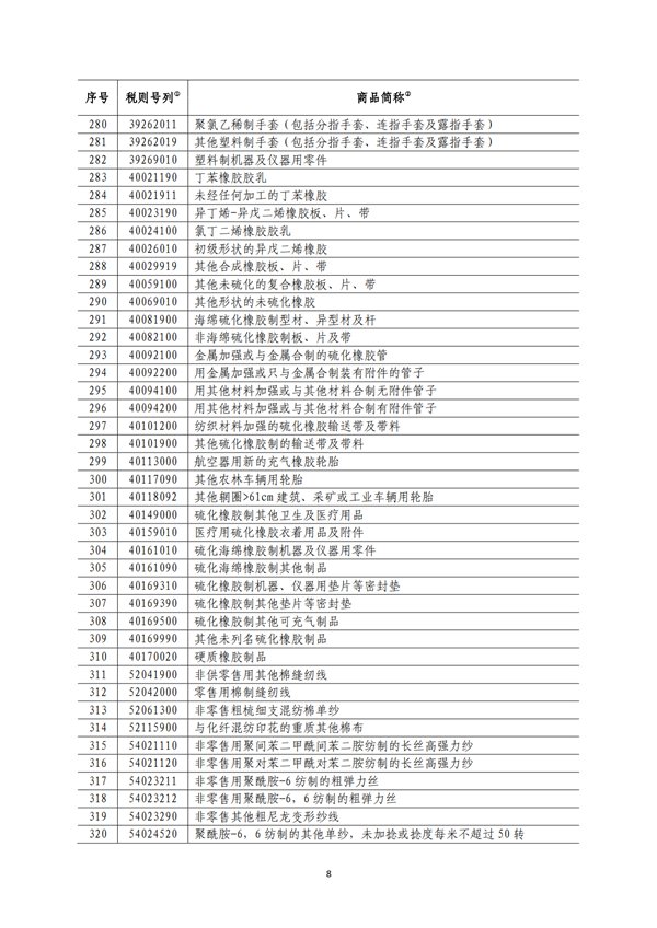 5140項(xiàng)!進(jìn)口關(guān)稅中對(duì)美加征關(guān)稅清單:含風(fēng)力發(fā)電機(jī)組等多項(xiàng)電力設(shè)備、零部件及原材料!