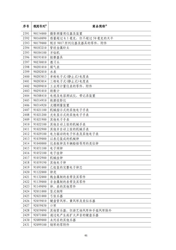 5140項(xiàng)!進(jìn)口關(guān)稅中對(duì)美加征關(guān)稅清單:含風(fēng)力發(fā)電機(jī)組等多項(xiàng)電力設(shè)備、零部件及原材料!