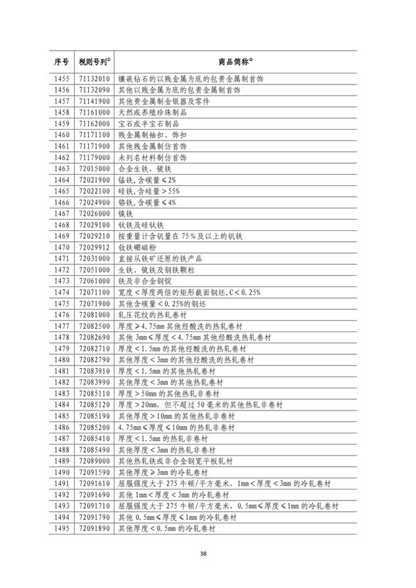 5140項(xiàng)!進(jìn)口關(guān)稅中對(duì)美加征關(guān)稅清單:含風(fēng)力發(fā)電機(jī)組等多項(xiàng)電力設(shè)備、零部件及原材料!