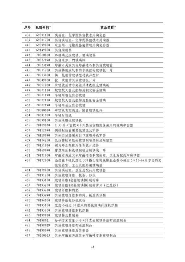 5140項(xiàng)!進(jìn)口關(guān)稅中對(duì)美加征關(guān)稅清單:含風(fēng)力發(fā)電機(jī)組等多項(xiàng)電力設(shè)備、零部件及原材料!