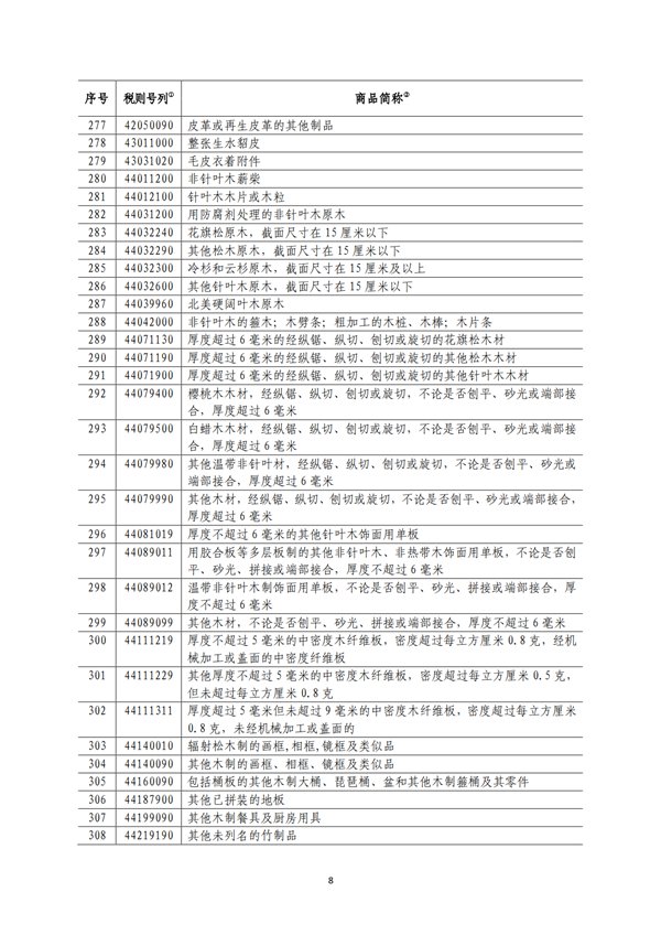 5140項(xiàng)!進(jìn)口關(guān)稅中對(duì)美加征關(guān)稅清單:含風(fēng)力發(fā)電機(jī)組等多項(xiàng)電力設(shè)備、零部件及原材料!