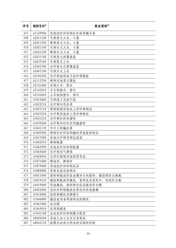 5140項(xiàng)!進(jìn)口關(guān)稅中對(duì)美加征關(guān)稅清單:含風(fēng)力發(fā)電機(jī)組等多項(xiàng)電力設(shè)備、零部件及原材料!